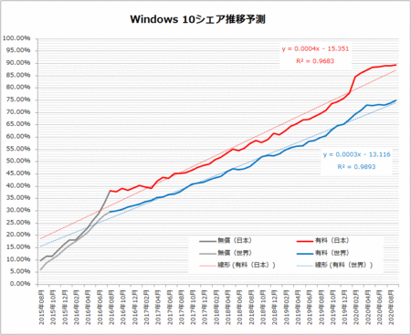 windows-share-2020-10-fc.gif