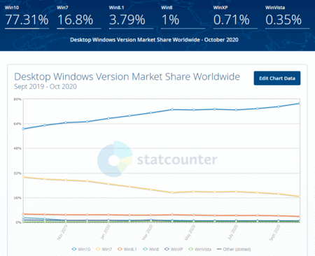 windows-share-2020-10-ww.gif