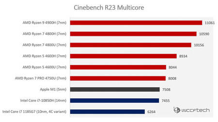 Apple-M1-Cinebench-R23-Benchmarks.jpg