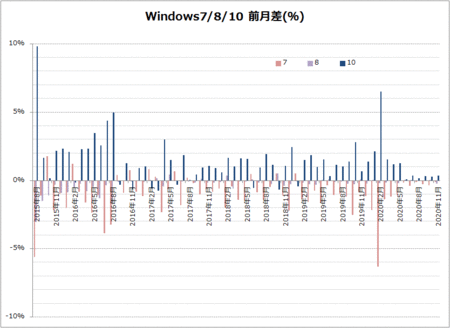 windows-share-2020-11-ba.gif