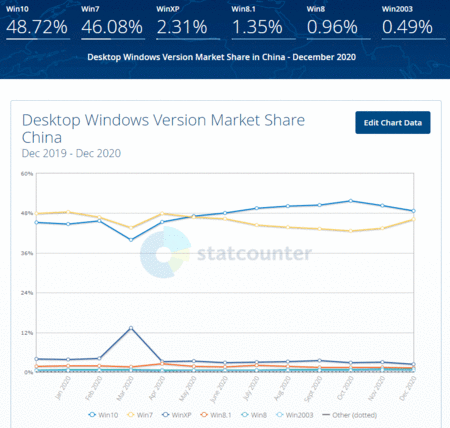 windows-share-2020-04-China.gif