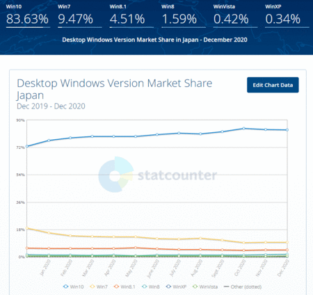 windows-share-2020-08-Japan.gif