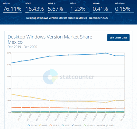 windows-share-2020-12-Mexico.gif