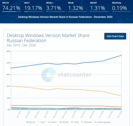 windows-share-2020-14-RussianFederation.gif