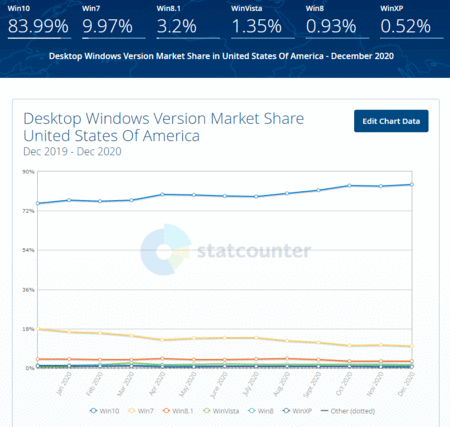 windows-share-2020-16-USA.gif