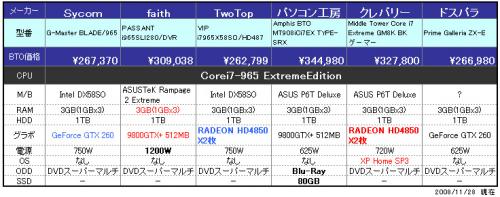 【Core i7 965 搭載】BTOメーカー価格比較